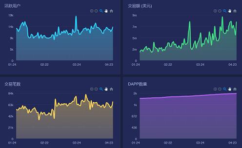 《智能合约的兴起，与以太坊EVM的终局》