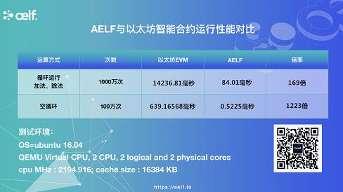 《公链时代性能为王，aelf百倍性能