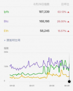 解密IPFS挖矿核心，到底该如何参与